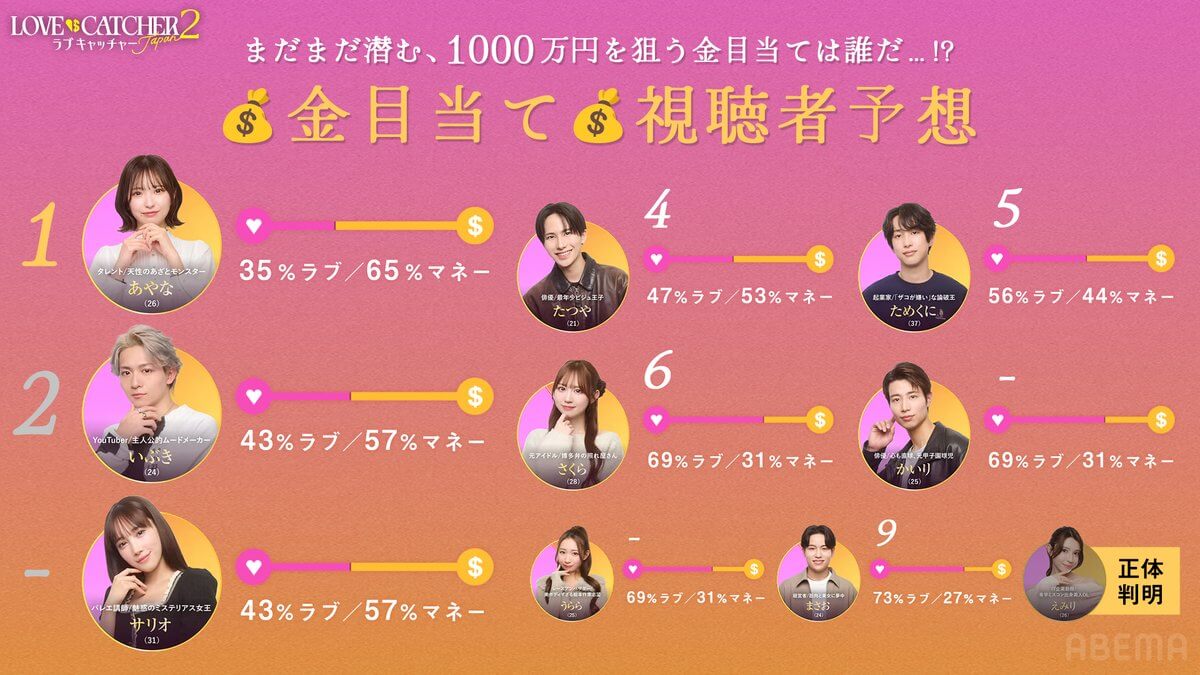 电影 / 节目 / 音乐 可爱 时尚 / 潮流 休闲 热闹 / 流行 人物照片 插图Banner设计