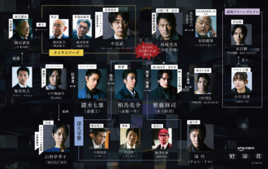 チョン・イルさん演じる謎の男・滝川も加わり、 ついに相関図が完成Banner设计